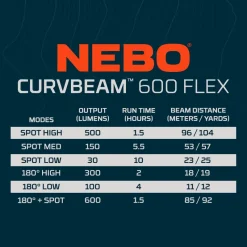Nebo Lights & Lanterns|Lighting-Curvbeam 600 FLEX Headlamp