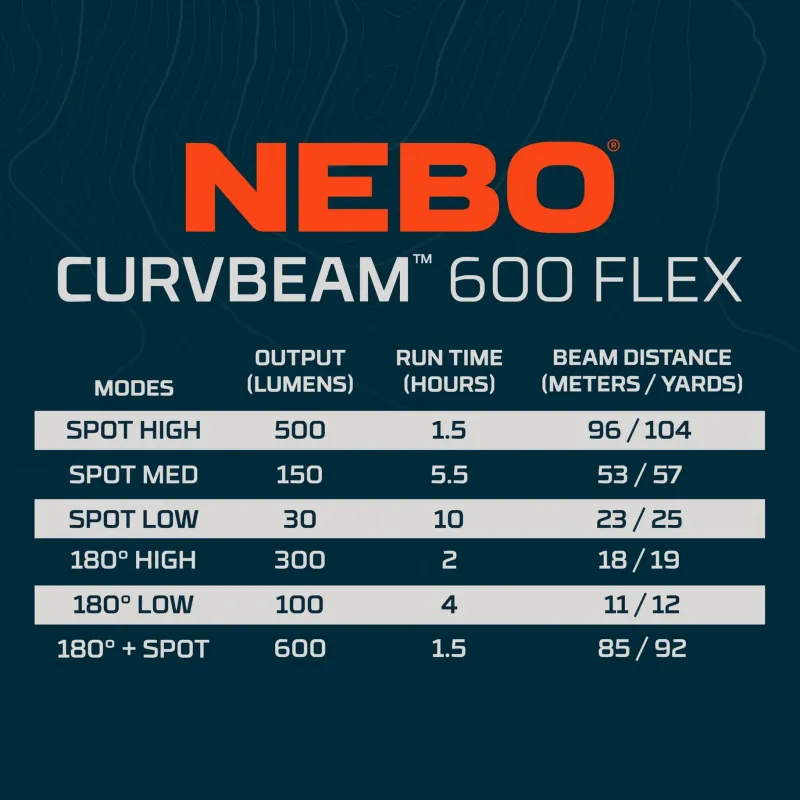 Nebo Lights & Lanterns|Lighting-Curvbeam 600 FLEX Headlamp