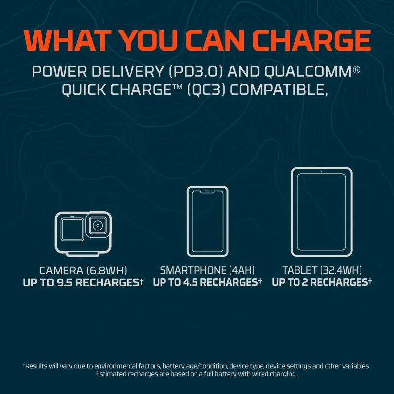 Nebo Power Banks And Solar Chargers-Rambler 20K Powerbank