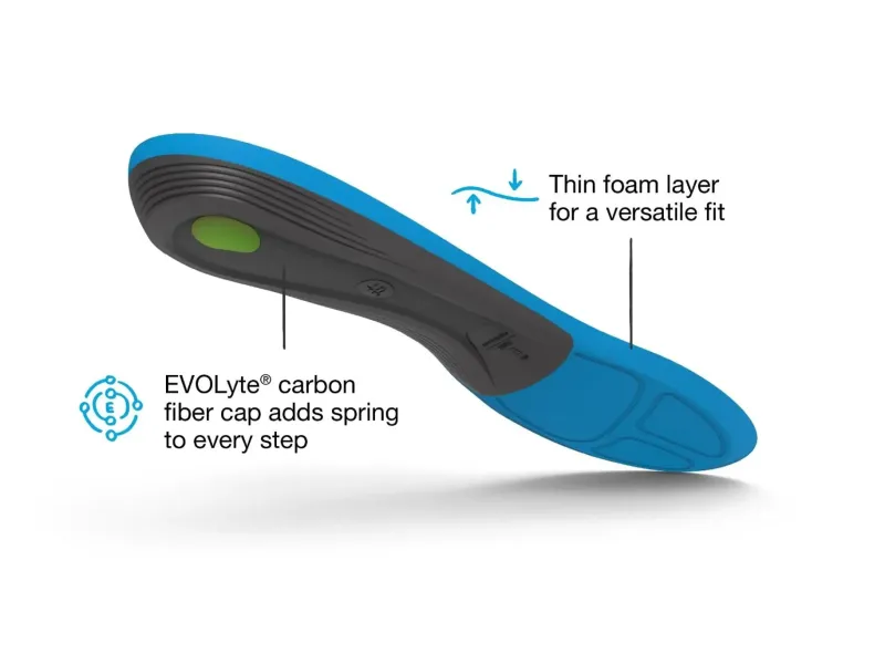 Superfeet Footbeds & Insoles-Active Support Medium Arch Insoles