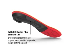 Superfeet Footbeds & Insoles-Run Pain Relief Insoles